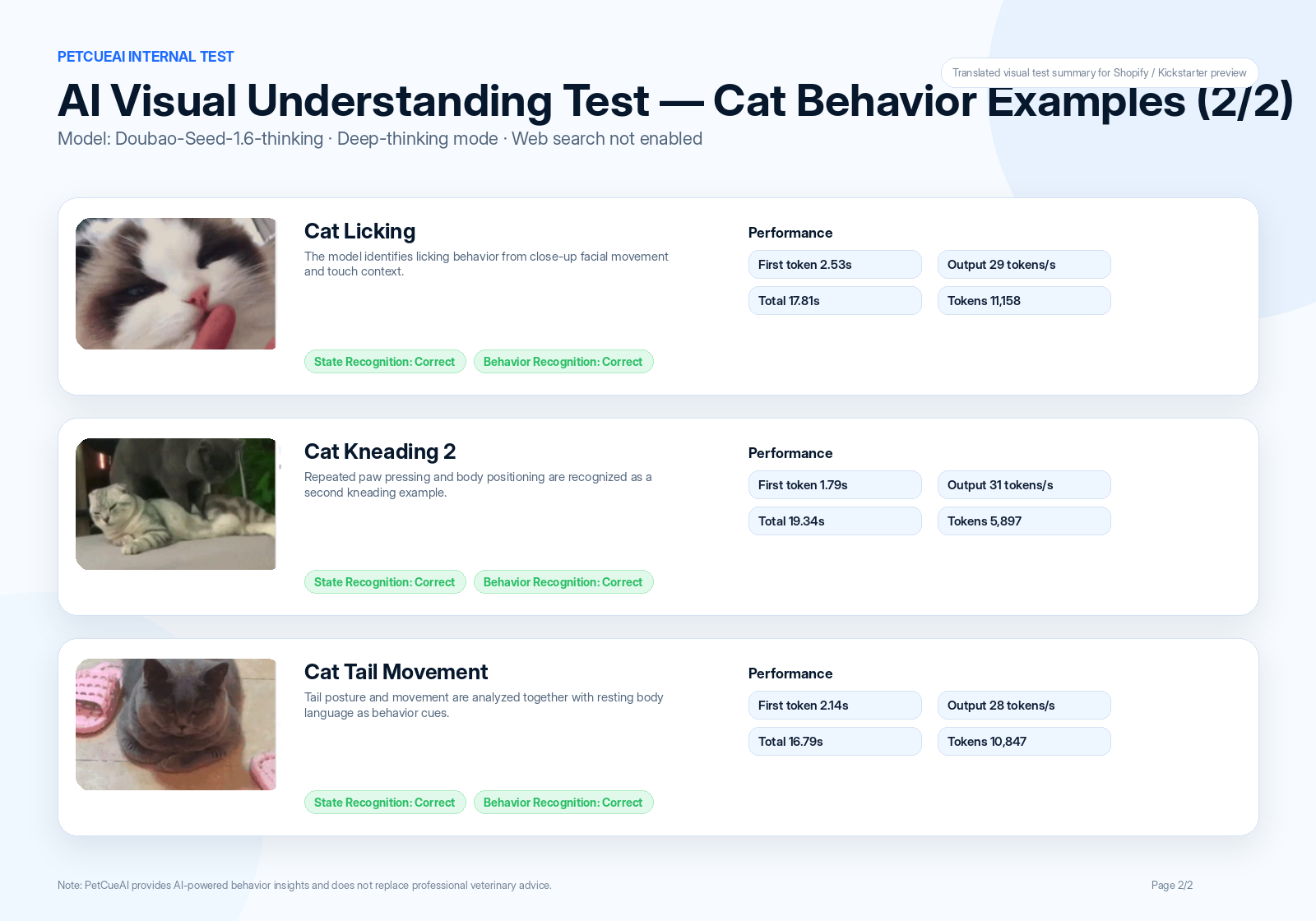 Behavior and state recognition examples
